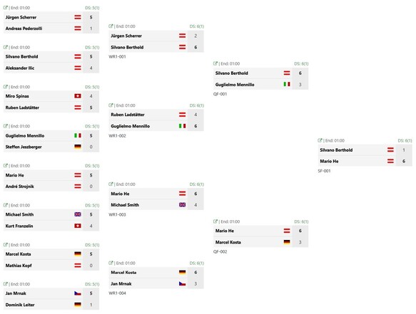 KO-Runde Teilnehmer 1 - 16 Dsc04197 01-16.jpg