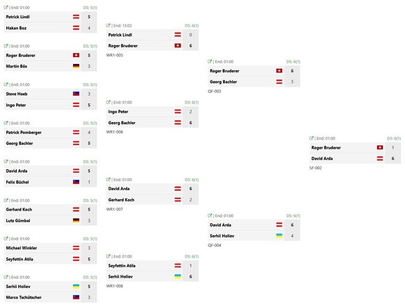 KO-Runde Teilnehmer 17 - 32 Dsc04197 17-32.jpg